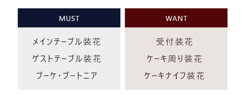 費用例もゲストの声も丸わかり！節約可能な結婚式演出アイデア30選